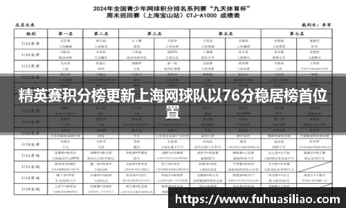 精英赛积分榜更新上海网球队以76分稳居榜首位置