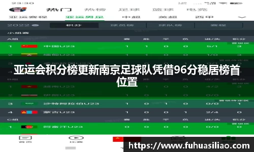 亚运会积分榜更新南京足球队凭借96分稳居榜首位置