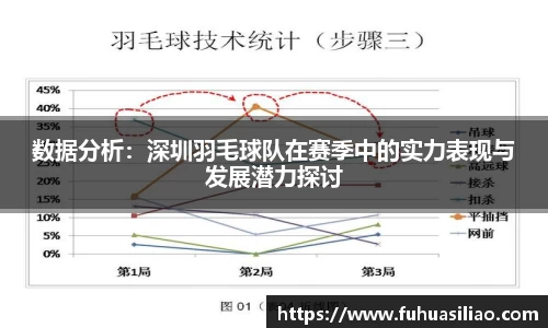 数据分析：深圳羽毛球队在赛季中的实力表现与发展潜力探讨