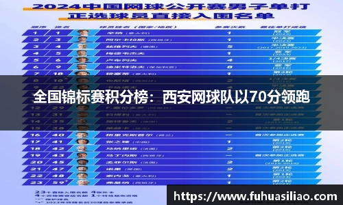 全国锦标赛积分榜：西安网球队以70分领跑