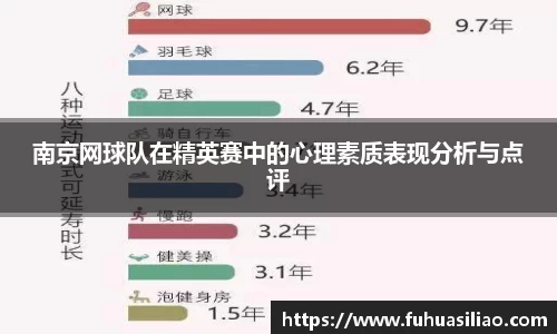南京网球队在精英赛中的心理素质表现分析与点评