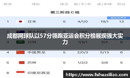 成都网球队以57分领跑亚运会积分榜展现强大实力