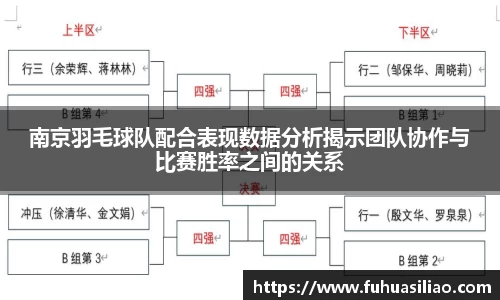 南京羽毛球队配合表现数据分析揭示团队协作与比赛胜率之间的关系